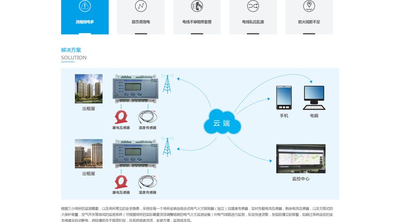 企业网站维护报价多少钱