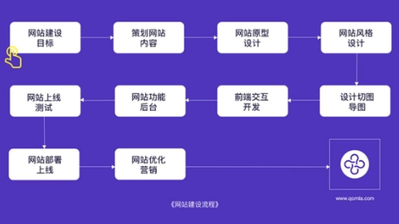 外贸网站SEO优化方法步骤：提升国际竞争力的关键策略